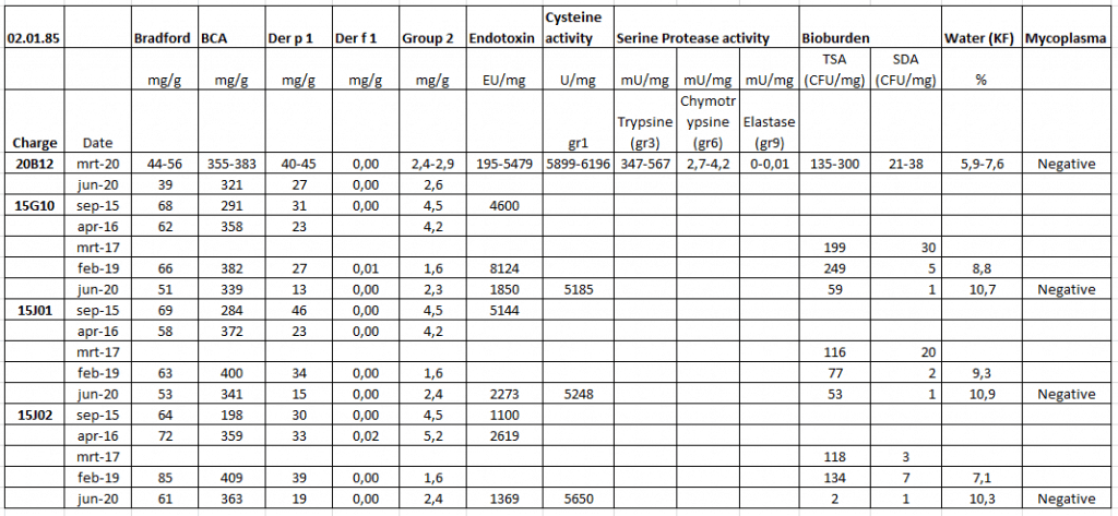 This image has an empty alt attribute; its file name is Dp-stability-study-1024x473.png