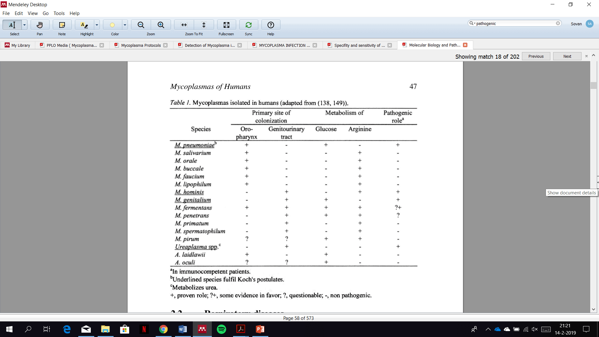 mycoplasma in humans